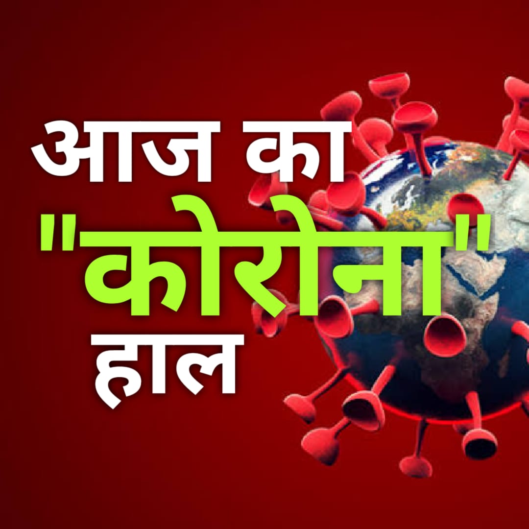 Covid-19 Update : रविवार को 143 नए मामलों के साथ उत्तराखंड में कोरोना संक्रमितों की संख्या हुई 6104