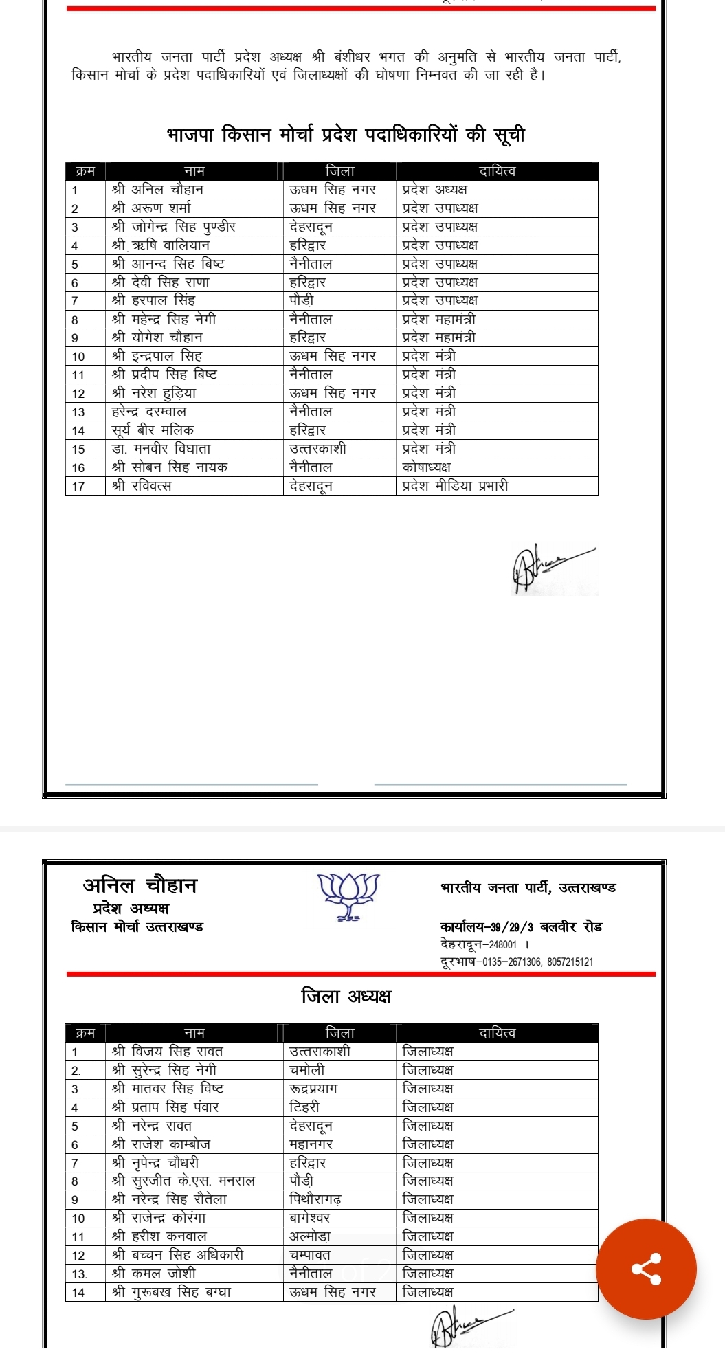 उत्तराखंड : भाजपा का तोहफा, 170 लोगों को मोर्चों में दायित्व। 3 Uttarakhand BJP kisan morcha list
