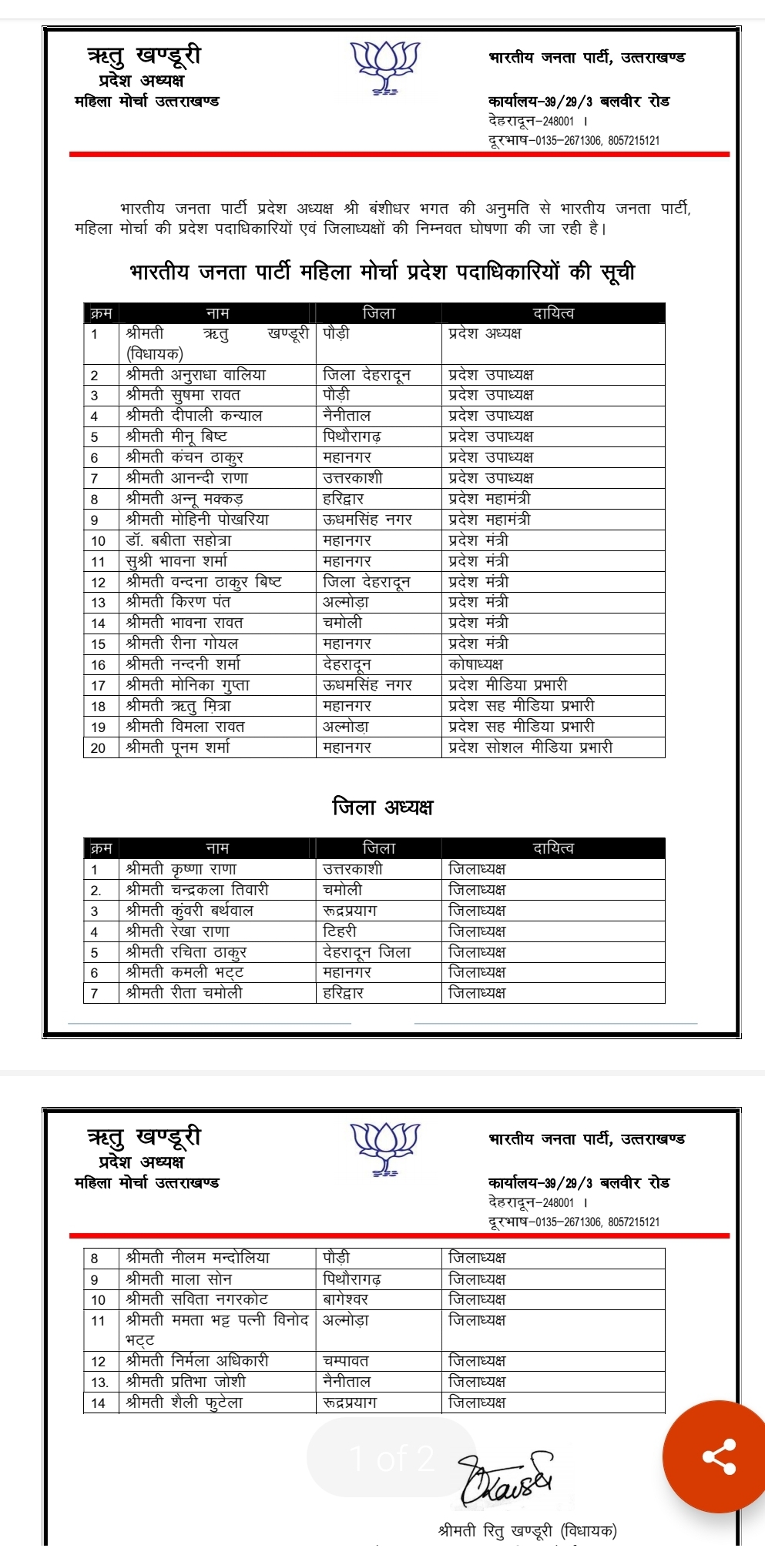 उत्तराखंड : भाजपा का तोहफा, 170 लोगों को मोर्चों में दायित्व। 2 Uttarakhand BJP mahila morcha list