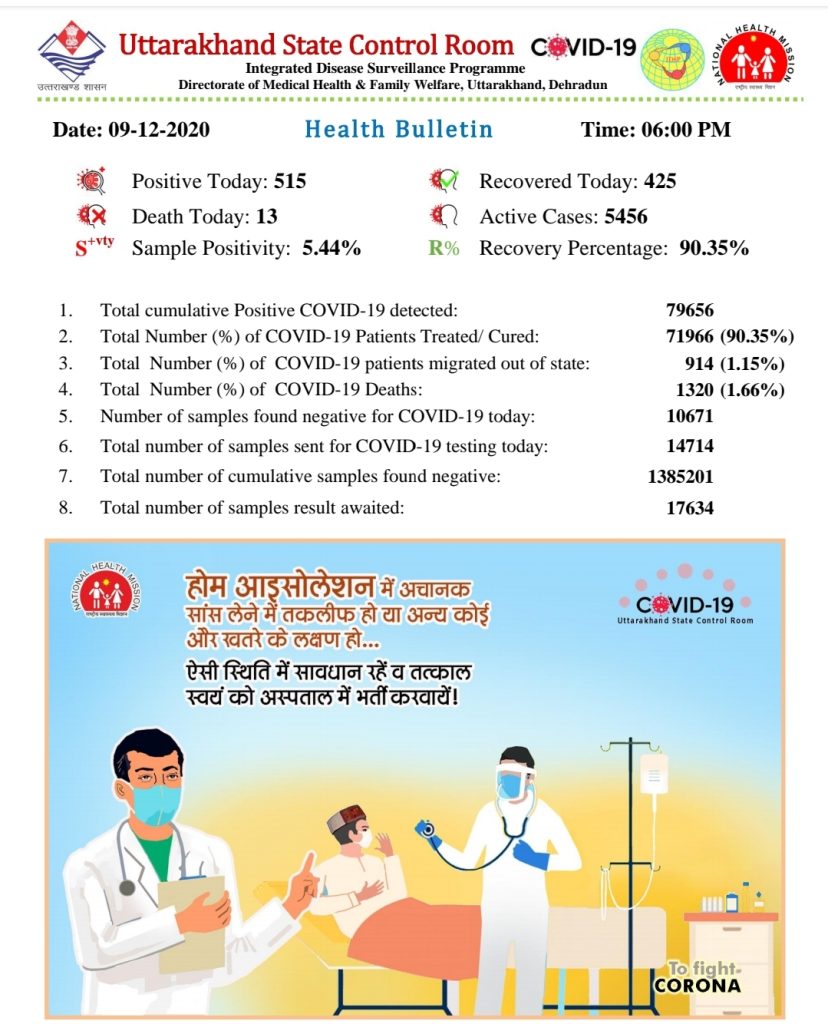 Covid Status in Uttarakhand : 10 Dec 2020 2 Uttarakhandcovidstatus9dec