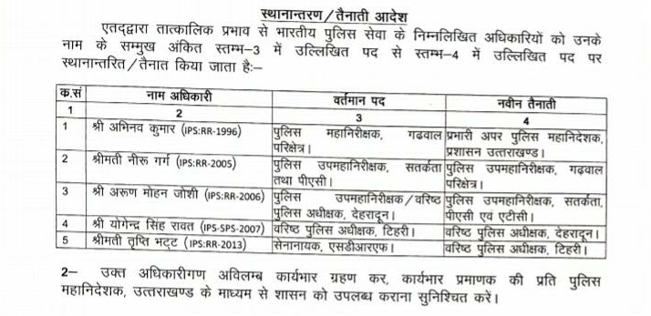 बदल गए देहरादून और टिहरी के कप्तान, जाने कैसे हैं ये नए अधिकारी। 2 image editor output image 1710073316 1608399277576