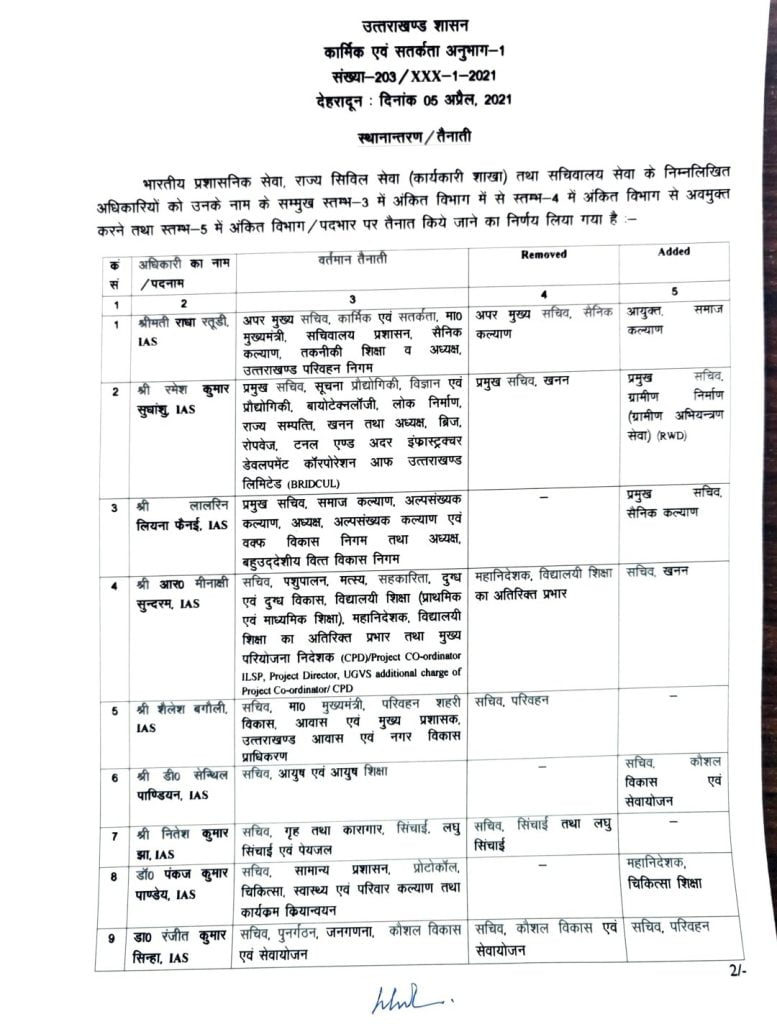 बम्पर तबादले : CM तीरथ रावत ने पलट दी पूरी नौकरशाही। 30 अधिकारी यंहा से वंहा 2 screenshot 20210405 202946 office3200500590115473061