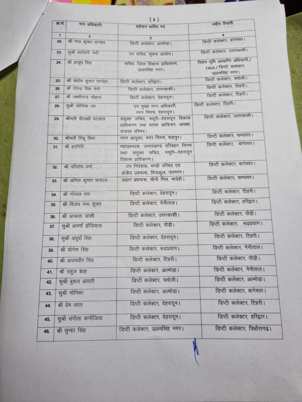 61 IAS, PCs ट्रांसफर, सिनियर अधिकारियों के अलावा जूनियर भी इधर से उधर | uttarakhand IAS PCs List 2021 5 IMG 20210904 WA0033