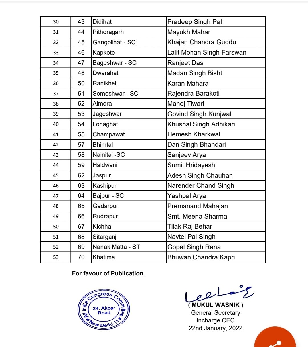 कांग्रेस ने जारी की उत्तराखंड के लिए प्रत्याशियों की सूची, देखे लिस्ट किसे मिला टिकट| Congress candidates list 2022 3 screenshot 20220122 234010 office5312342228259190235