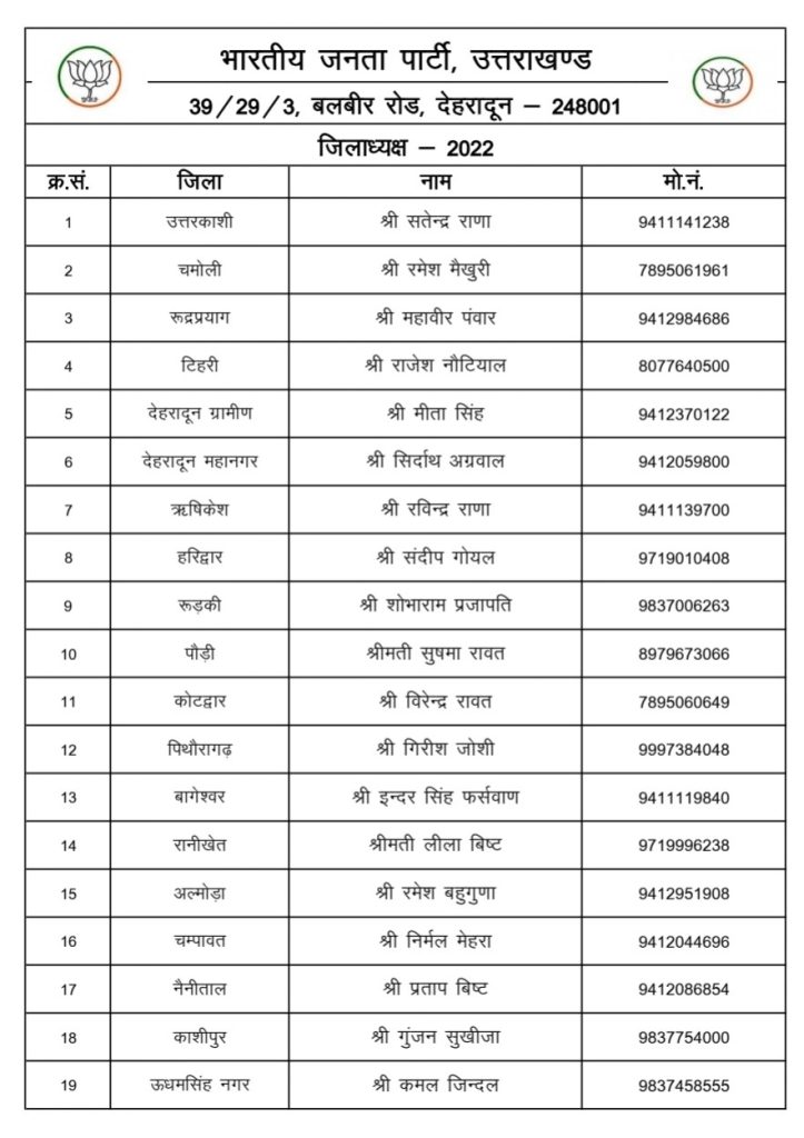 भाजपा के नवनियुक्त जिलाध्यक्षों की घोषणा, जाने कौन है आपके जिले में भाजपा का नया अध्यक्ष | BJP jila adhyakshs in Uttarakhand 2 Screenshot 20221108 170410 Samsung Notes