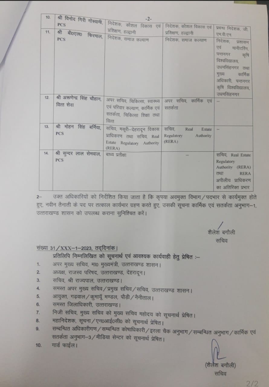 उत्तराखंड शासन में IAS और PCS अधिकारियों के ट्रांसफर, यहां देखें लिस्ट | Uttarakhand IAS transfer 21 Feb 2023 3 Uttarakhand IAS pcs transfer list 21 Feb 2023