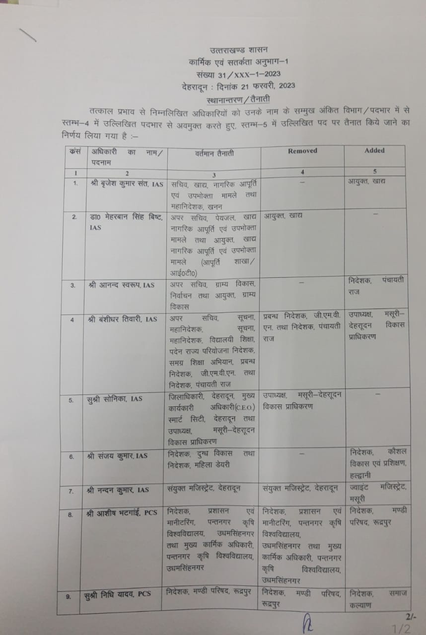 उत्तराखंड शासन में IAS और PCS अधिकारियों के ट्रांसफर, यहां देखें लिस्ट | Uttarakhand IAS transfer 21 Feb 2023 2 Uttarakhand IAS pcs transfer list 21 Feb 2023