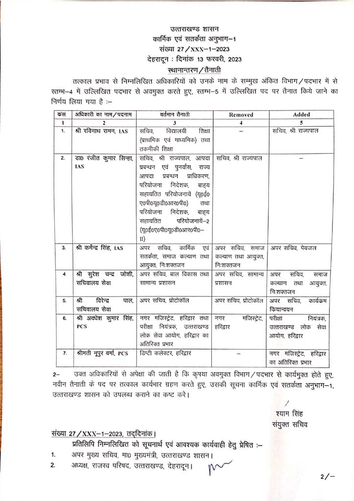 उत्तराखंड शासन में 7 अधिकारियों के ट्रांसफर, सचिव राज्यपाल बदले, यंहा देखें ट्रांसफर लिस्ट | Uttarakhand ias transfer 13 Feb 2023 2 Uttarakhand ias transfer 13 Feb 2023