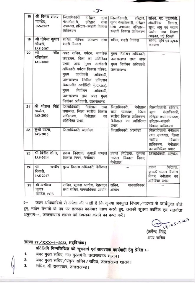 Uttarakhand ias transfer list 15 May 2023 1