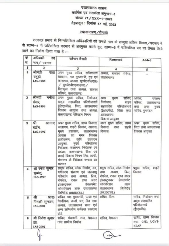 Uttarakhand ias transfer list 15 May 2023
