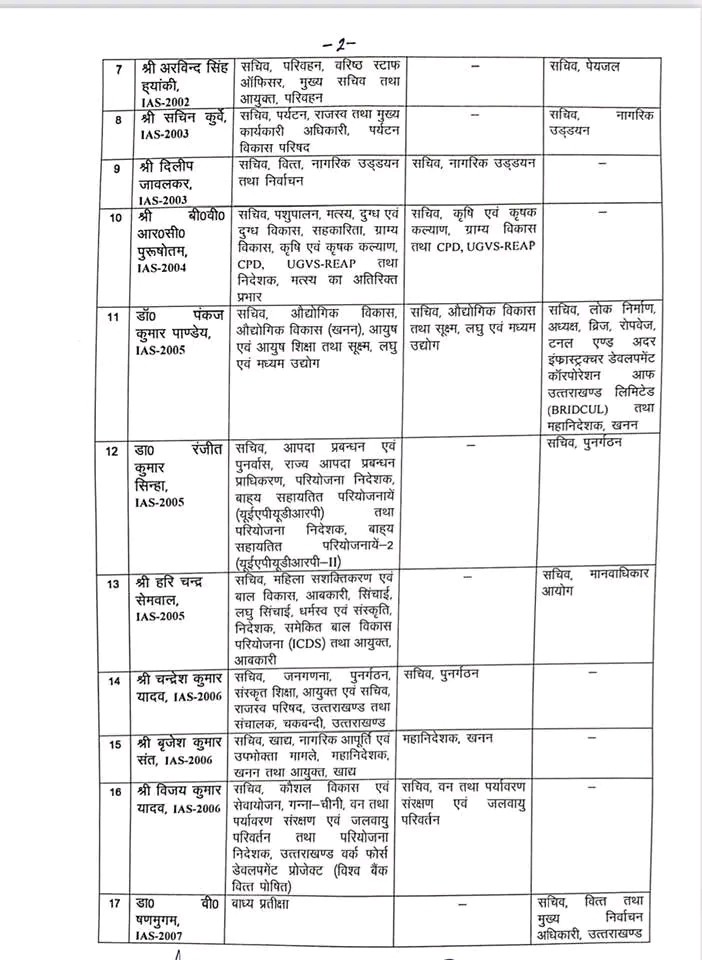 Uttarakhand ias transfer list 15 May 2023
