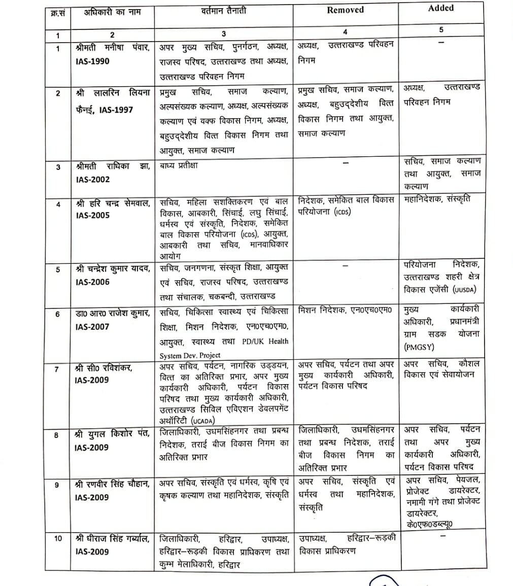 Transfer In Uttarakhand Administration