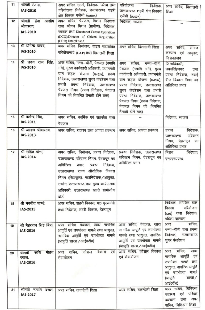 Transfer In Uttarakhand Administration