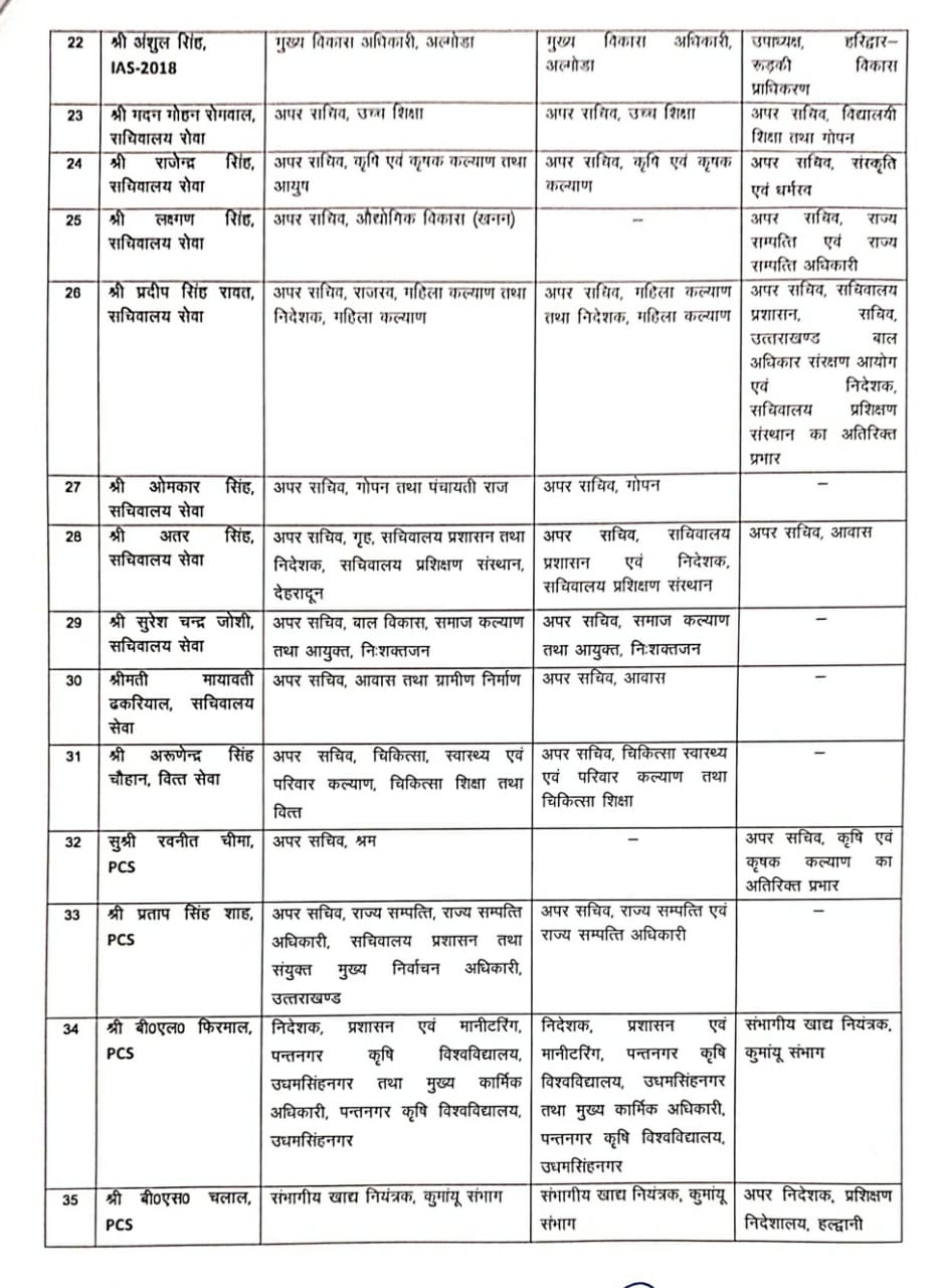 Transfer In Uttarakhand Administration