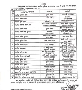 Transfer In Police Department