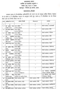 Transfer of IAS And PCS Officers