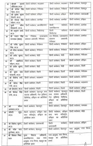 Transfer of IAS And PCS Officers