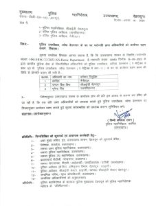 Promotion News : धामी सरकार का पीपीएस अधिकारियों को तोहफा, 12 पीपीएस अधिकारियों का हुआ प्रमोशन | Promotion of PPS Officers In Uttarakhand 5 Promotion of PPS Officers In Uttarakhand