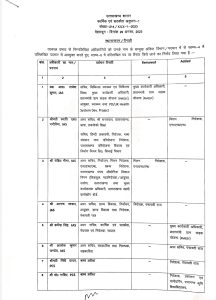 IAS And PCS Officers Get Transfer In Uttarakhand