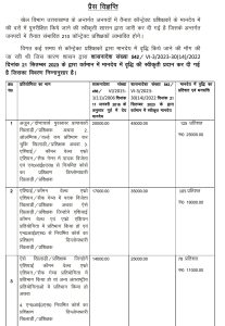 Uttarakhand Contract Coach