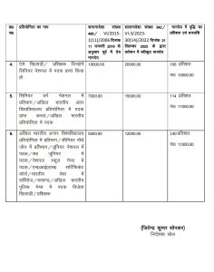 Uttarakhand Contract Coach