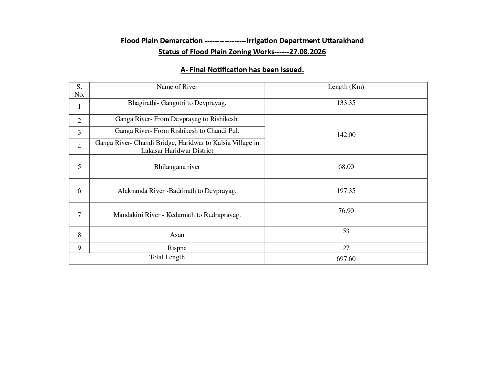 Uttarakhand Flood Plain Zoning Update 27-08-2026_page-0001