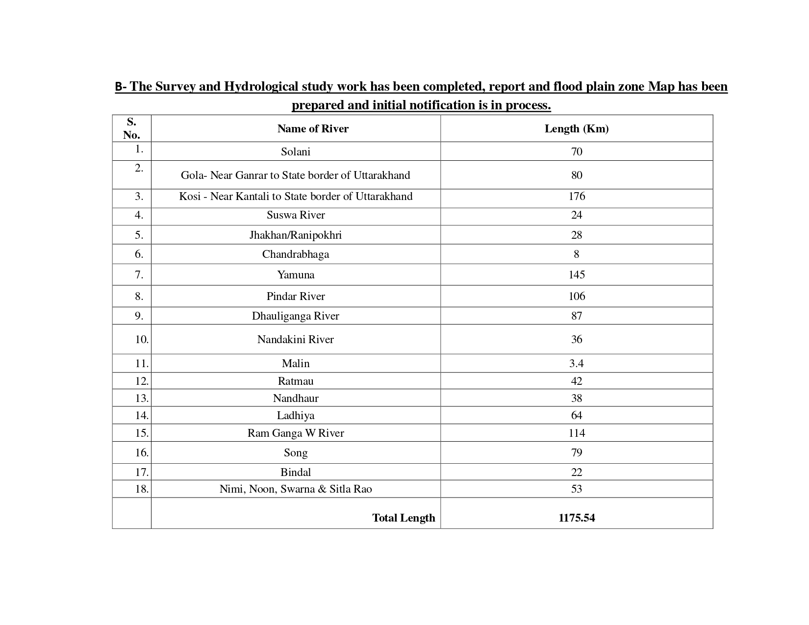Uttarakhand Flood Plain Zoning Update 27-08-2026_page-0002