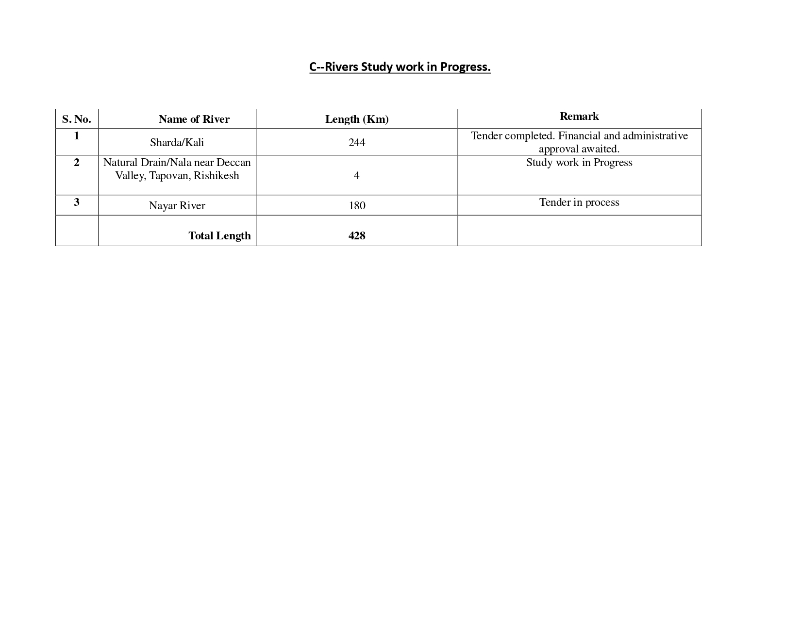 Uttarakhand Flood Plain Zoning Update 27-08-2026_page-0003